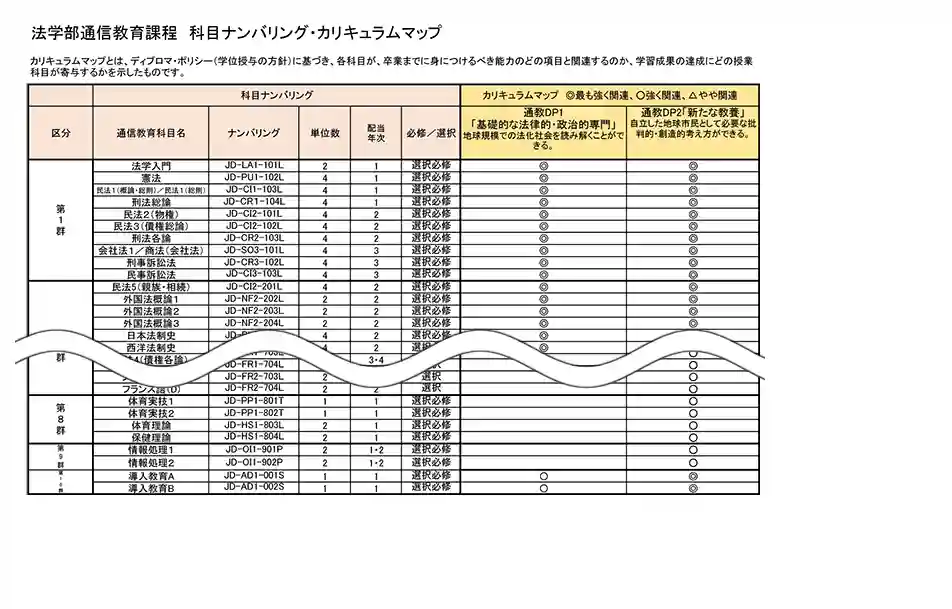 2025年度科目ナンバリング・カリキュラムマップ