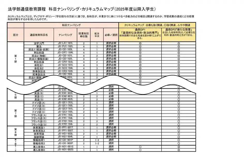 2025年度以降入学生 科目ナンバリング・カリキュラムマップ