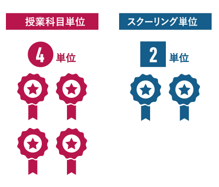 両方の単位を修得